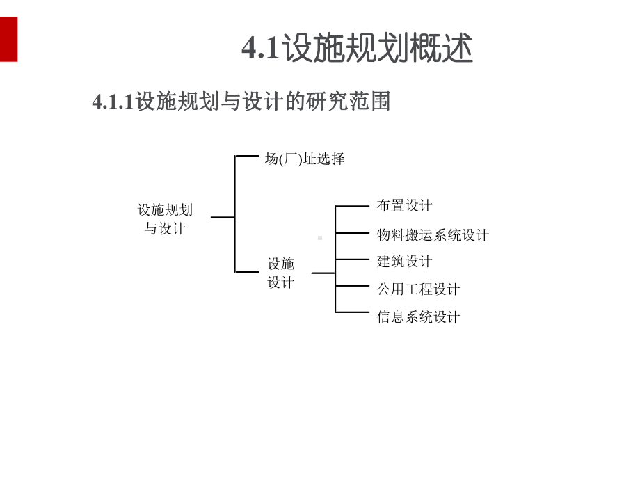 物流工具SLP知识介绍(ppt52页)课件.ppt_第2页