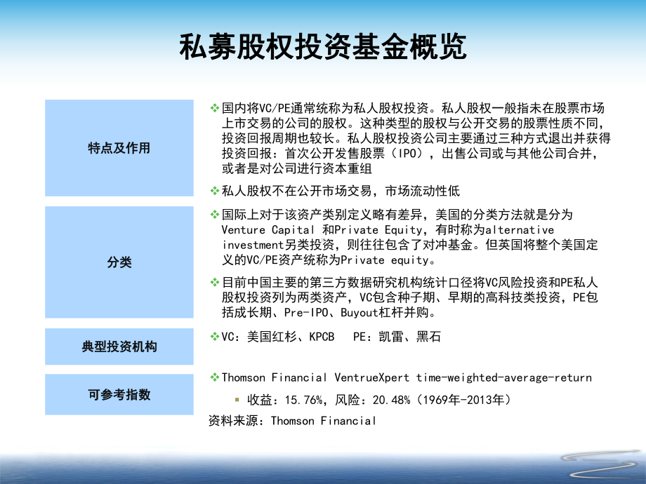 私募股权投资策略及实务课件.ppt_第2页