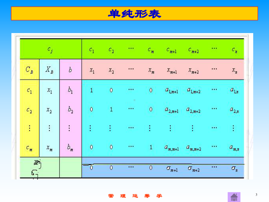 第6章单纯形法的灵敏度分析与课件.ppt_第3页