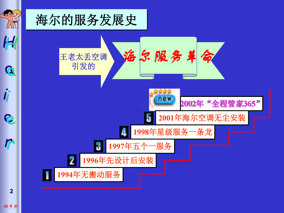 海尔的顾客服务体系方案课件.ppt_第2页