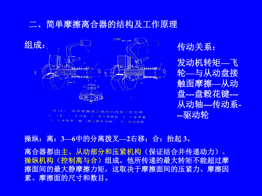 汽车电子离合器课件.ppt_第3页