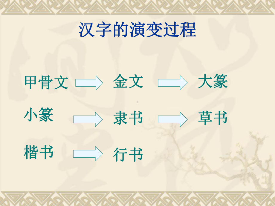 汉字的演变过程ppt课件.pptx_第2页