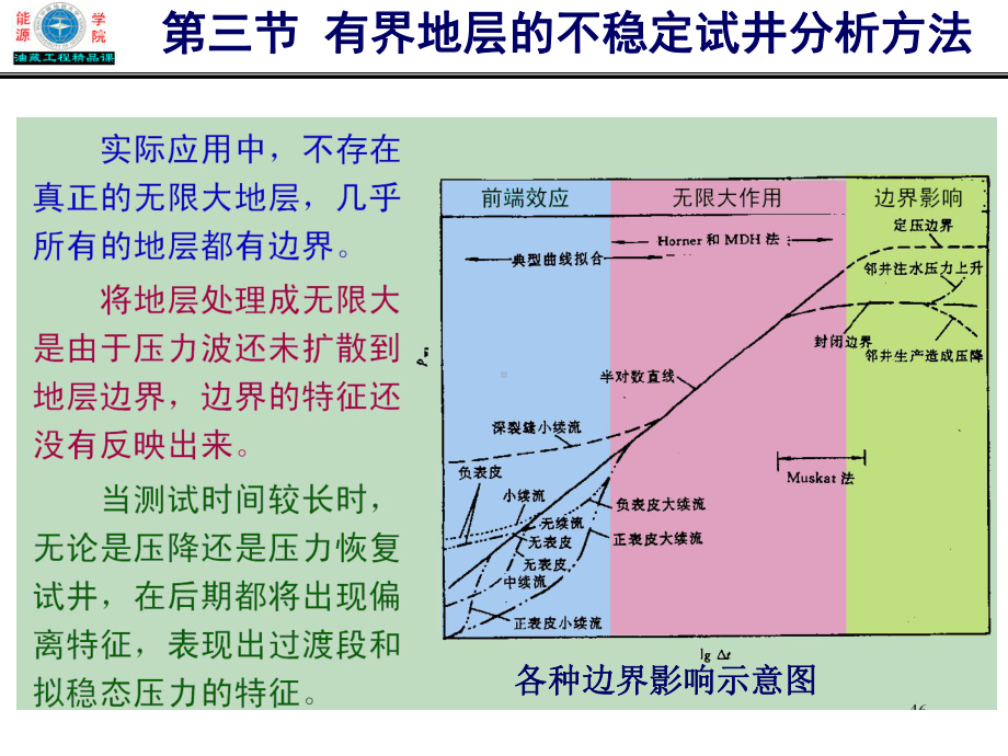 油藏动态监测原理与方法.课件.ppt_第2页