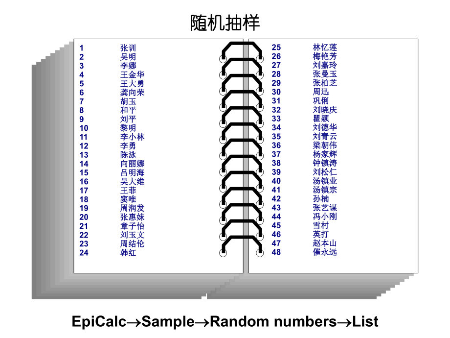 样本量功效课件.ppt_第2页