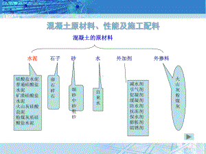 混凝土原材料、性能及施工配料课件.ppt