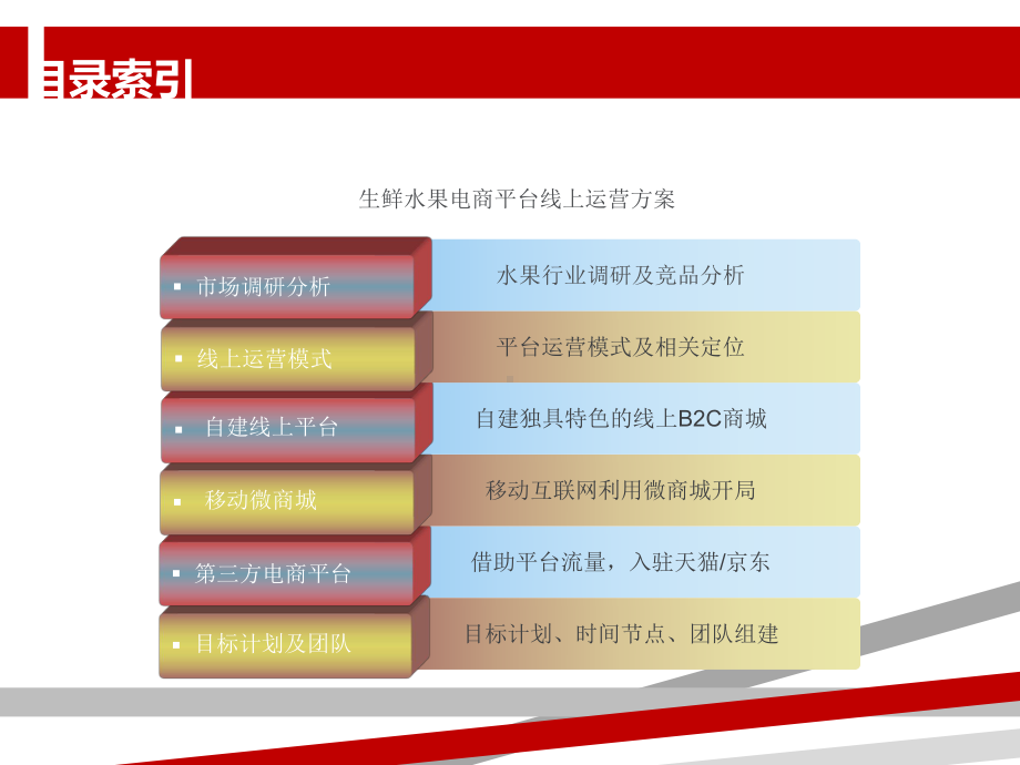 生鲜水果电商平台.ppt课件.ppt_第2页