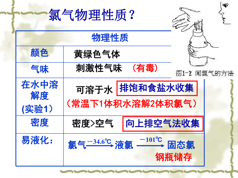 氯气的性质课件.ppt_第3页