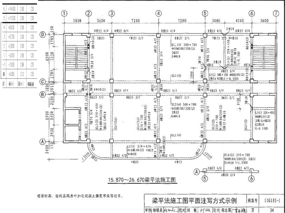 梁平法结构施工图识读课件.ppt_第2页