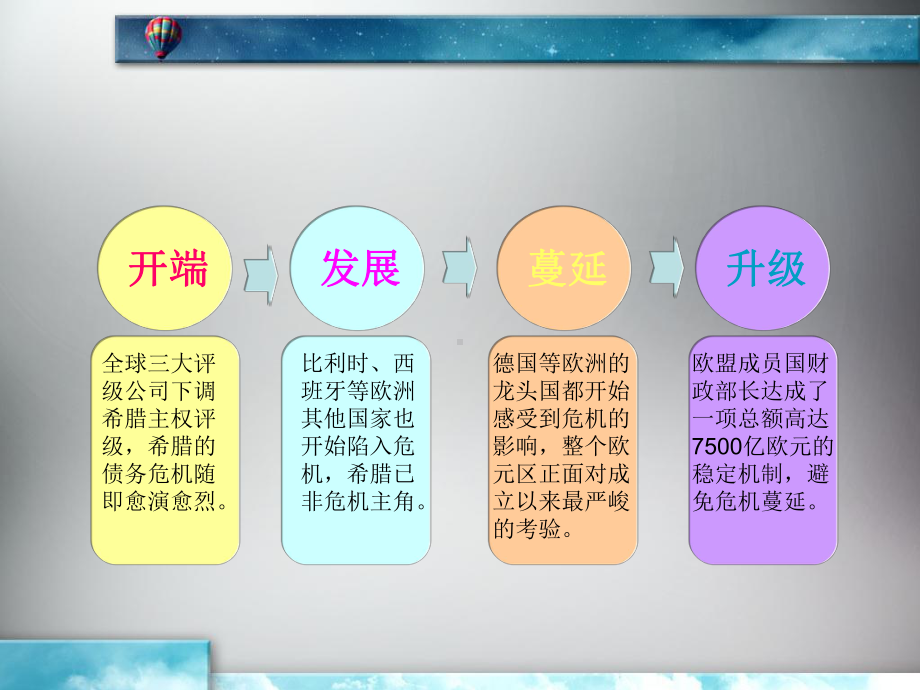 欧债危机ppt课件.ppt_第3页