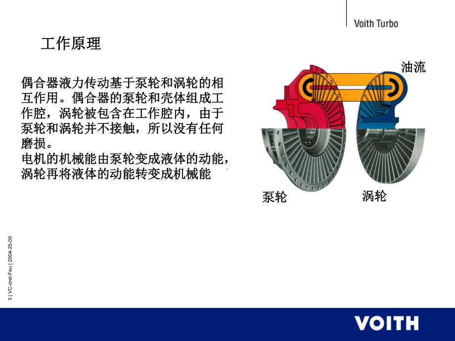 电动给水泵液力耦合器基础知识课件.ppt_第3页