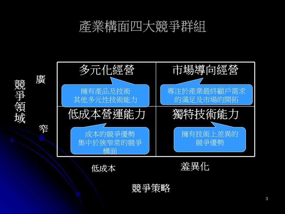 竞争优势策略分析模式的分析架构(精)课件.ppt_第3页