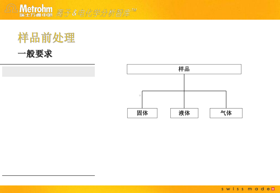 离子色谱应用英蓝技术课件.ppt_第2页