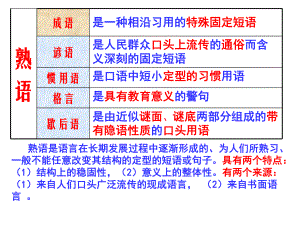 熟语专题复习课件.ppt