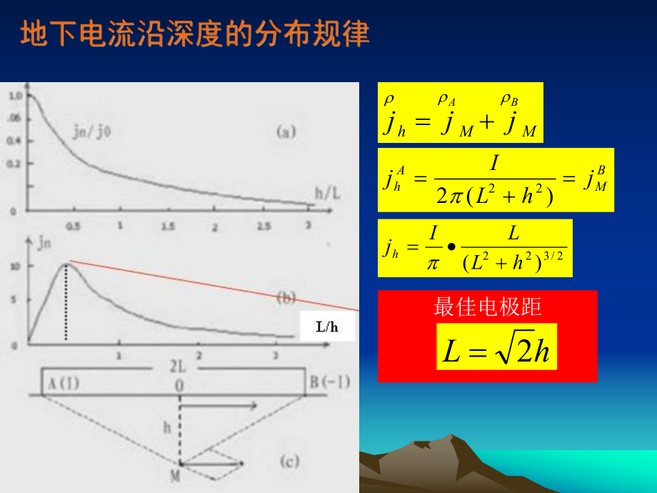 电法勘探-直流电法-测深法工作方式课件.ppt_第3页