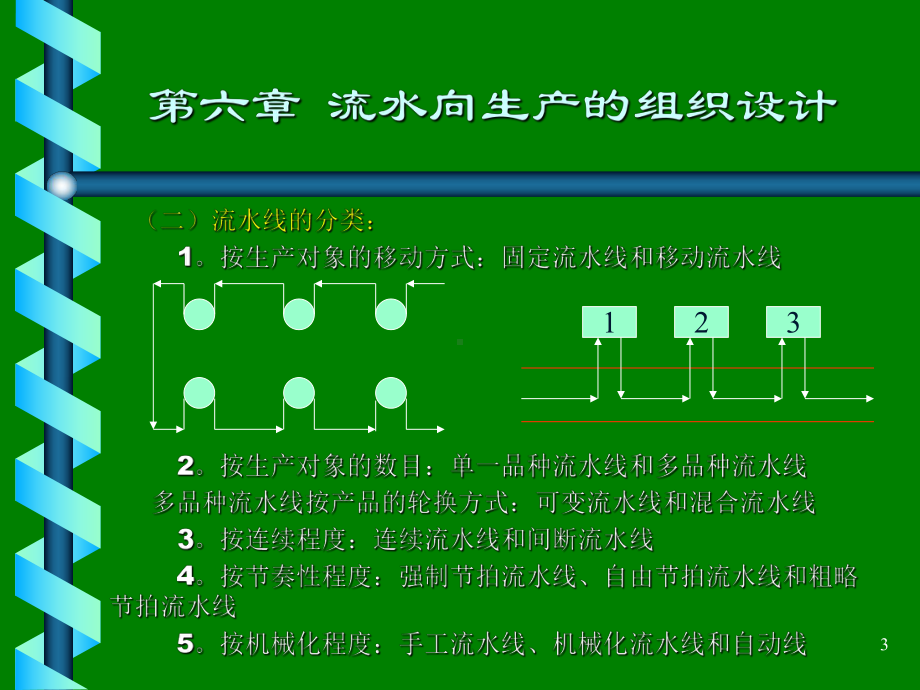 流水线生产的组织设计PPT(精)课件.ppt_第3页