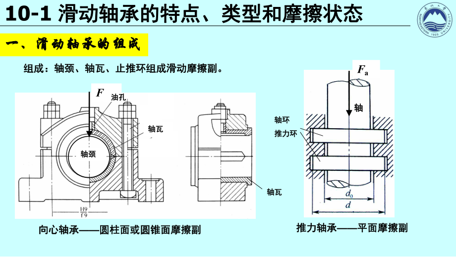 滑动轴承的特点应用课件.ppt_第2页