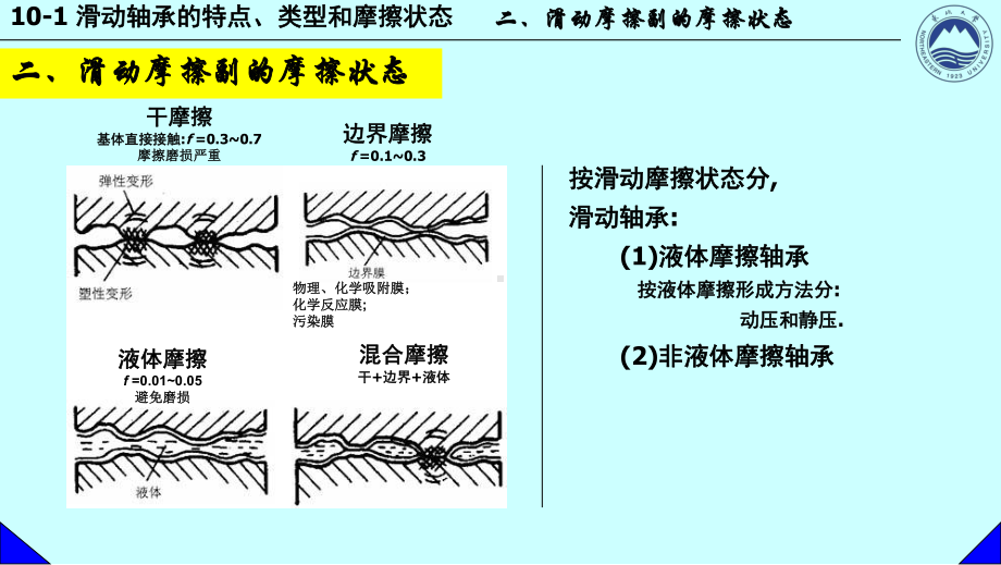 滑动轴承的特点应用课件.ppt_第3页