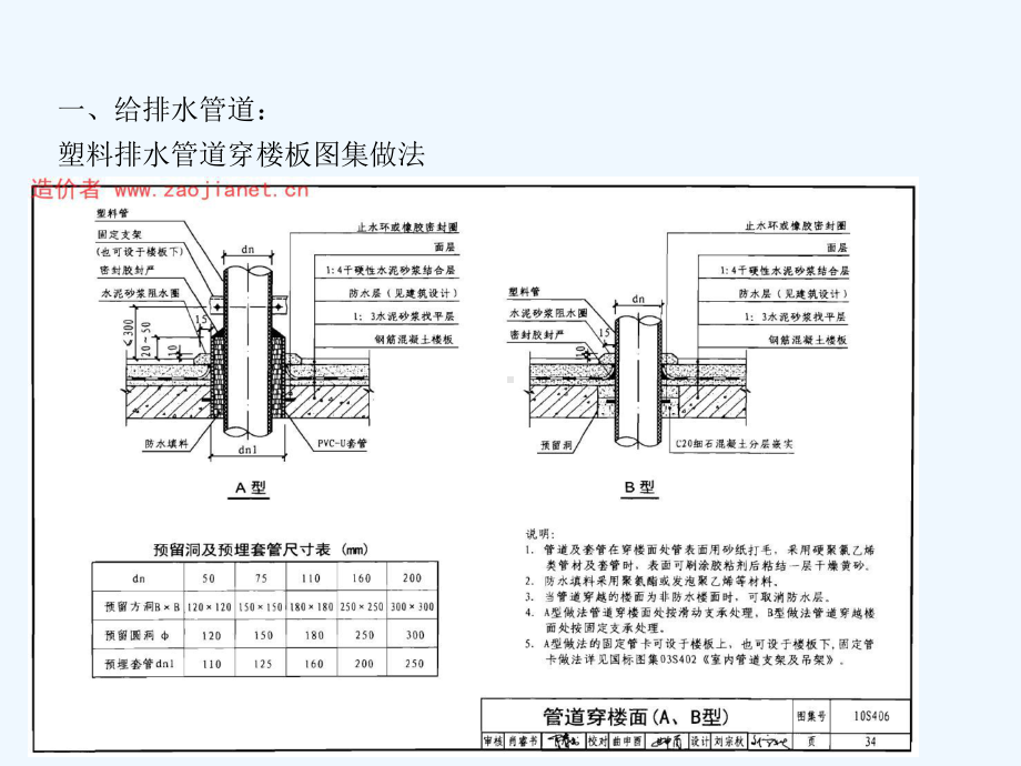 穿楼板墙体桥架风管套管封堵及防水做法课件.ppt_第3页