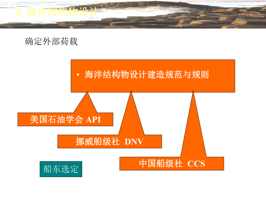 海洋工程环境学课件.ppt_第2页