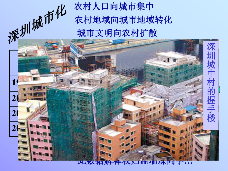 深圳城用地结构课件.ppt_第3页