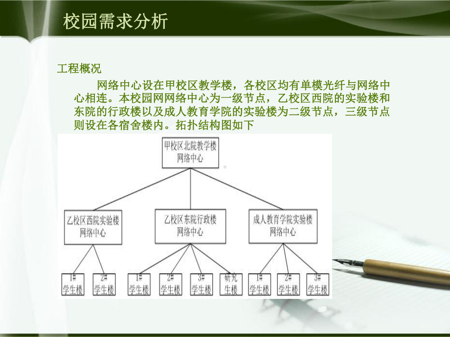 校园网络设计与综合布线课件.ppt_第3页