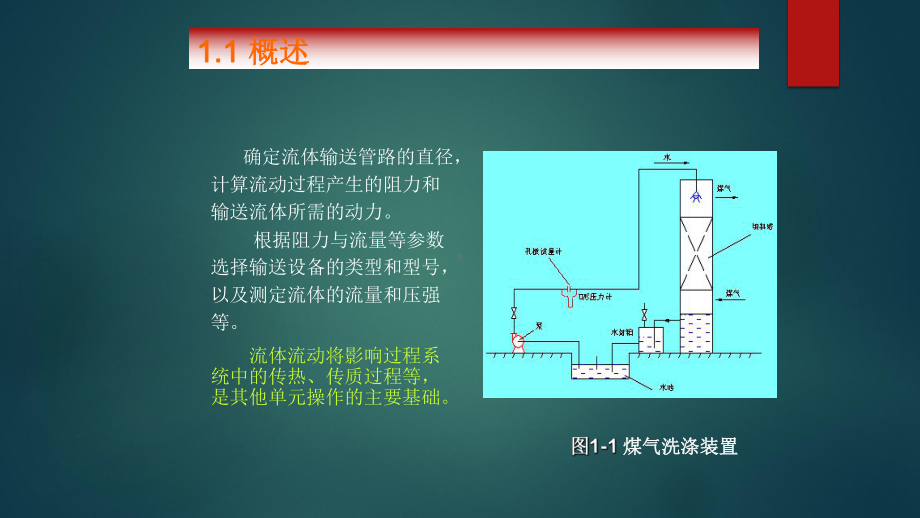 流体流动-Fluid-Flow课件.pptx_第3页