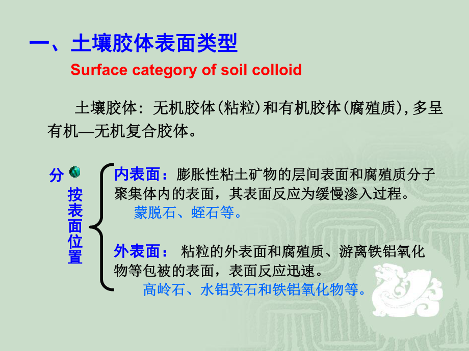 环境土壤学8课件.ppt_第2页