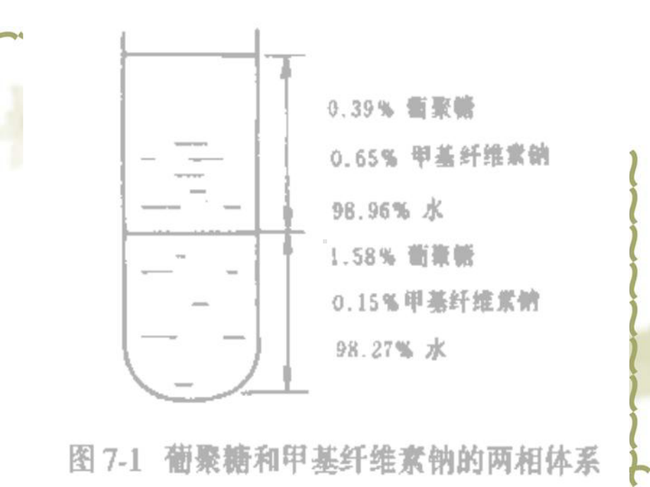 生物分离工程-第7章萃取2课件.ppt_第3页