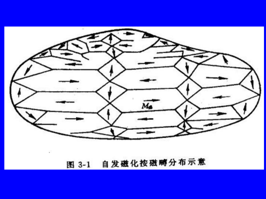 磁性物理学(第三章讲稿)课件.ppt_第3页