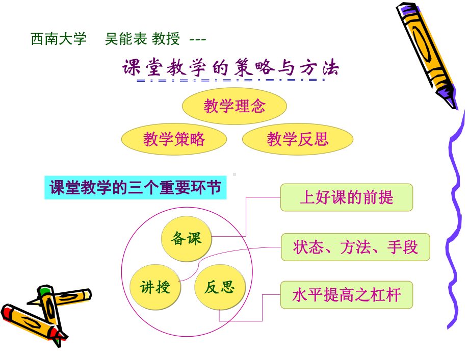 浅谈课堂教学的策略与方法课件.ppt_第2页