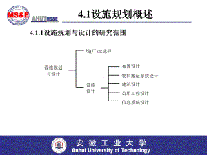 物流工程-第四章-SLP课件.ppt