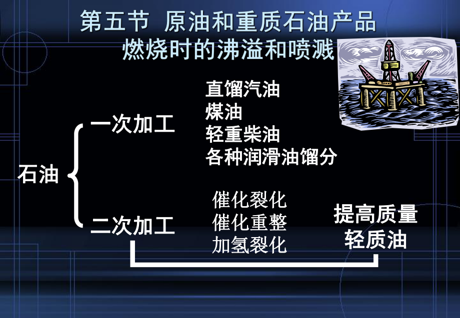 沸溢与喷溅、液滴的燃烧课件.ppt_第1页