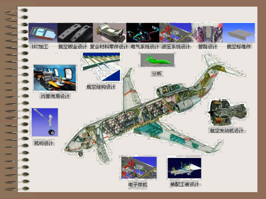 第11讲-三维CAD系统及关键技术课件.ppt_第2页