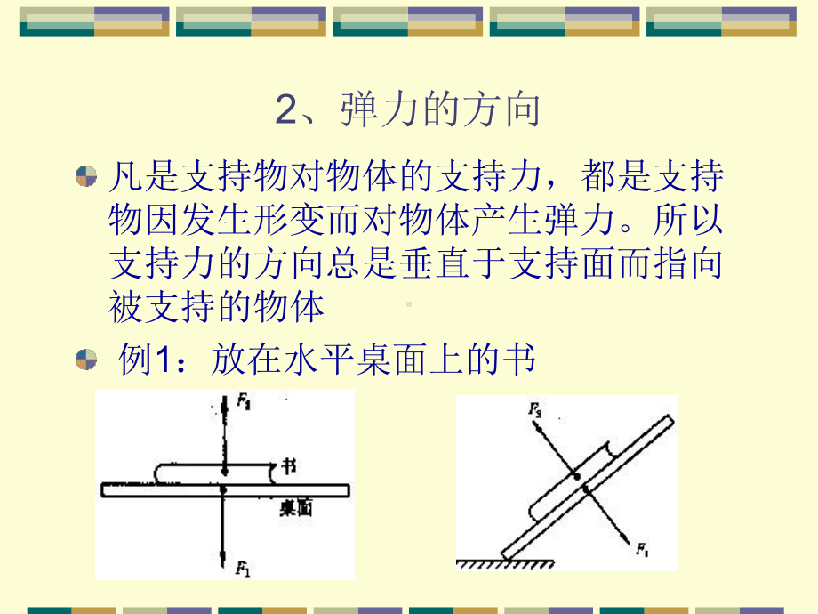 知道什么是弹力以及弹力产生的条件课件.ppt_第2页