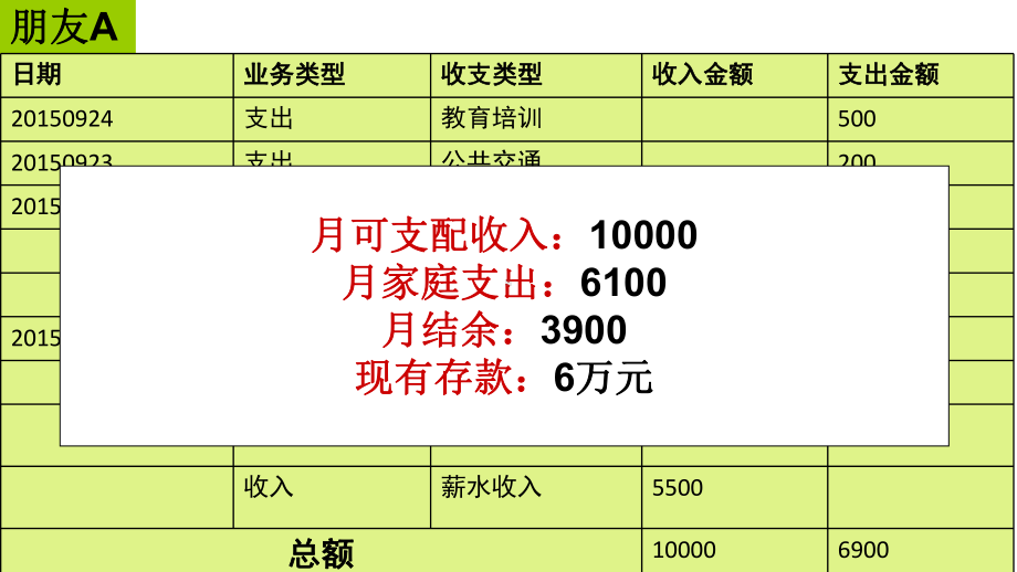 消费及其类型优质课方案课件.ppt_第3页