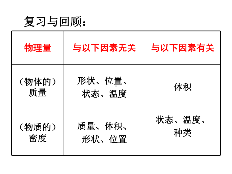 物质的属性课件.ppt_第1页