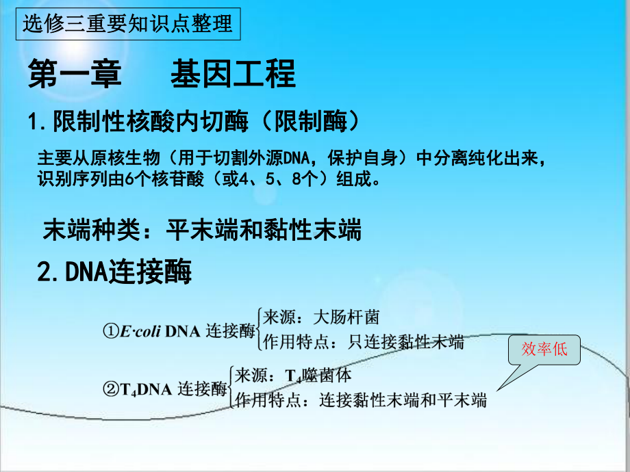 生物选修3知识点整理.ppt课件.ppt_第1页