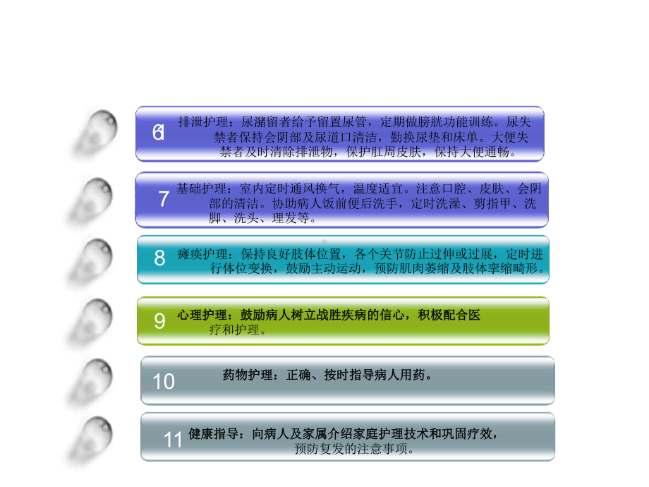 神经外科疾病一般护理常规课件.ppt_第3页