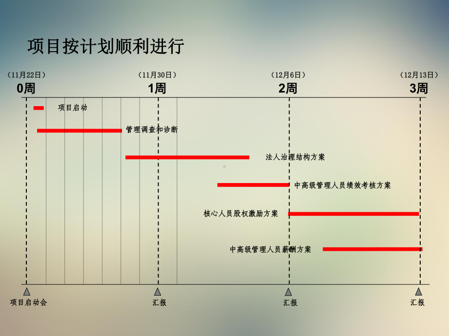 核心人员薪酬和股权激励方案课件.ppt_第2页