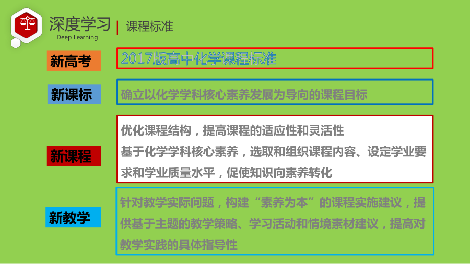 基于高中化学深度学习的单元教学设计.pptx_第2页