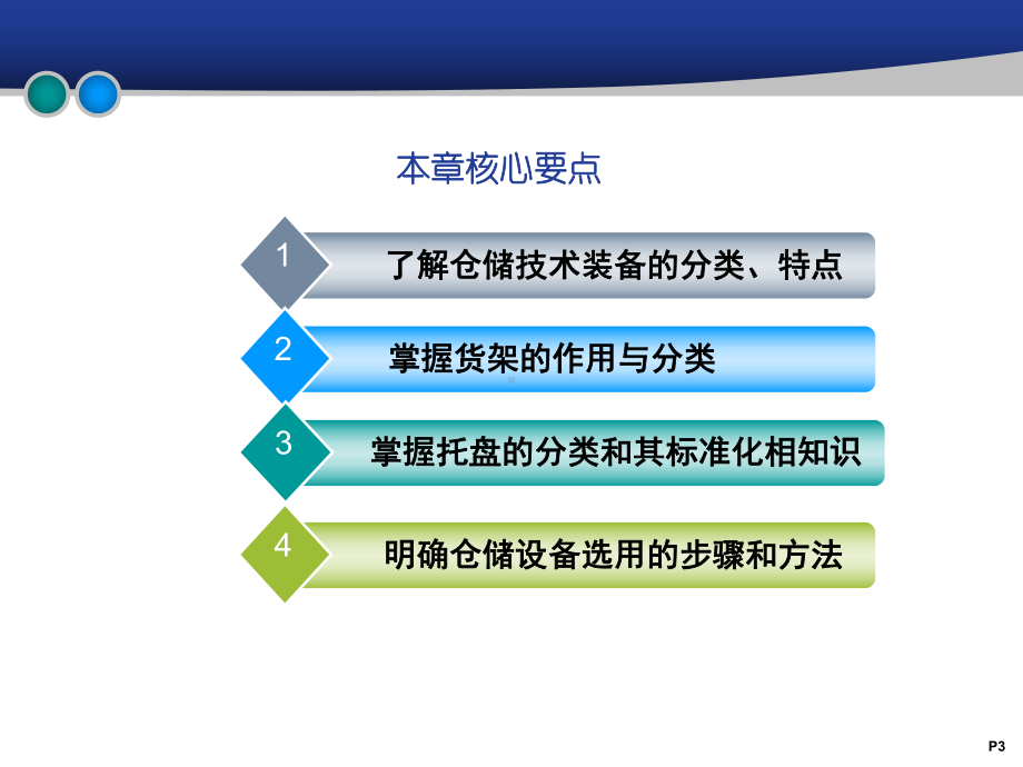 第4章仓储技术设备分析课件.ppt_第3页