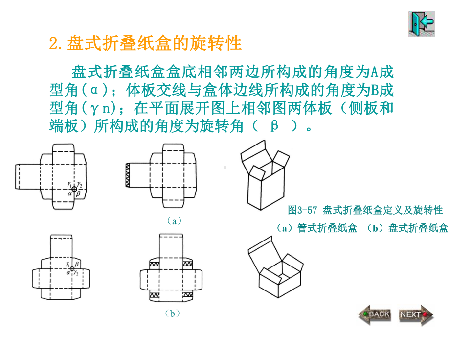 盘式折叠纸盒方案课件.ppt_第3页