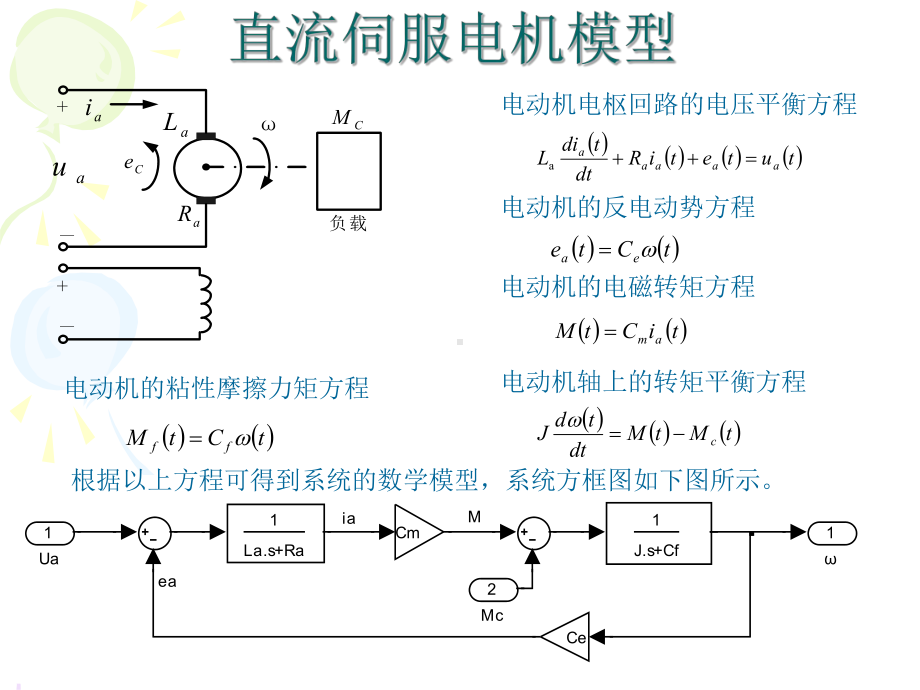 直流伺服电机模糊控制课件.ppt_第3页