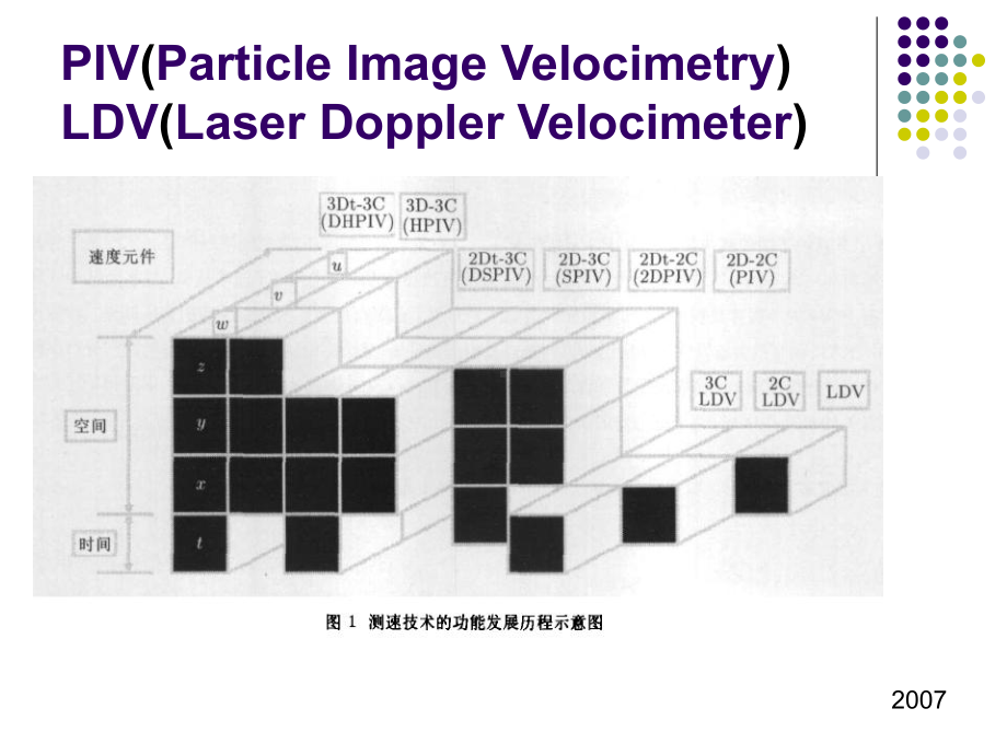 流场测量综述课件.ppt_第1页