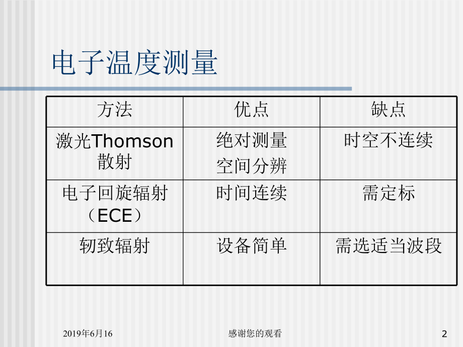 电磁波散射课件.ppt_第2页