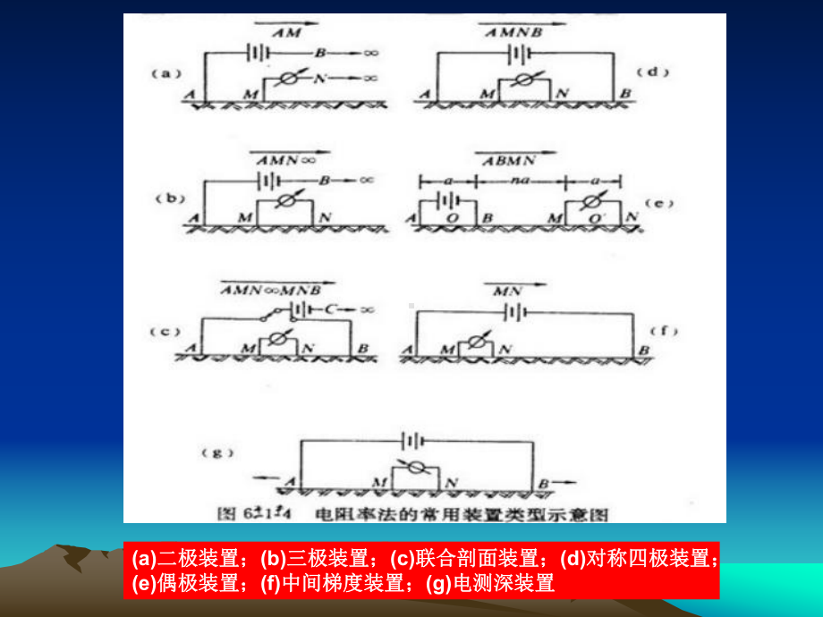 电法勘探-直流电法-剖面法工作方式课件.ppt_第2页