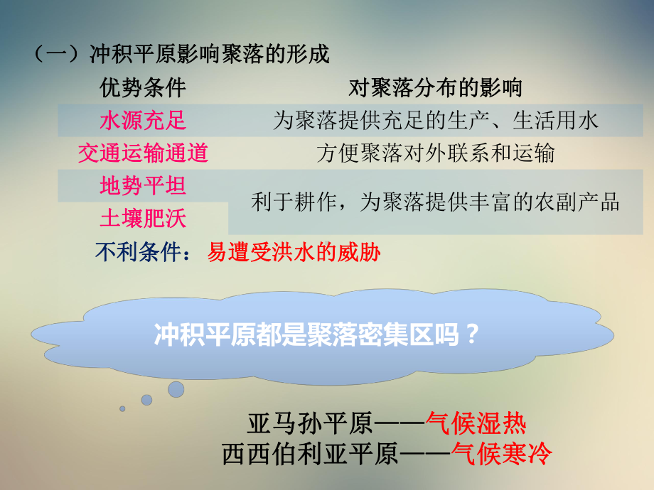 河流地貌的发育-河流对聚落分布的影响课件.pptx_第3页