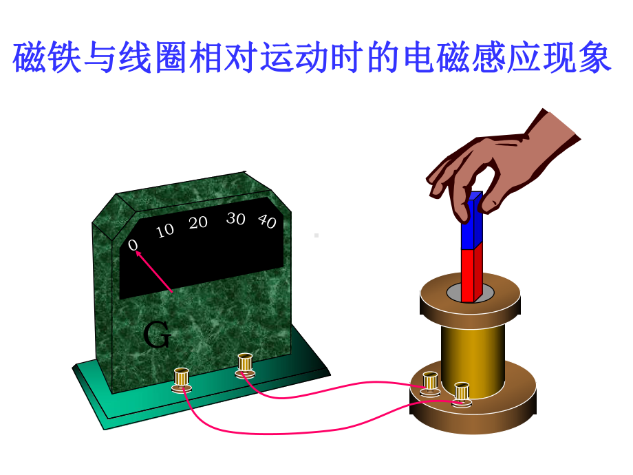 电磁感应electromagneticinduction奥斯特电流磁效应课件.ppt_第2页