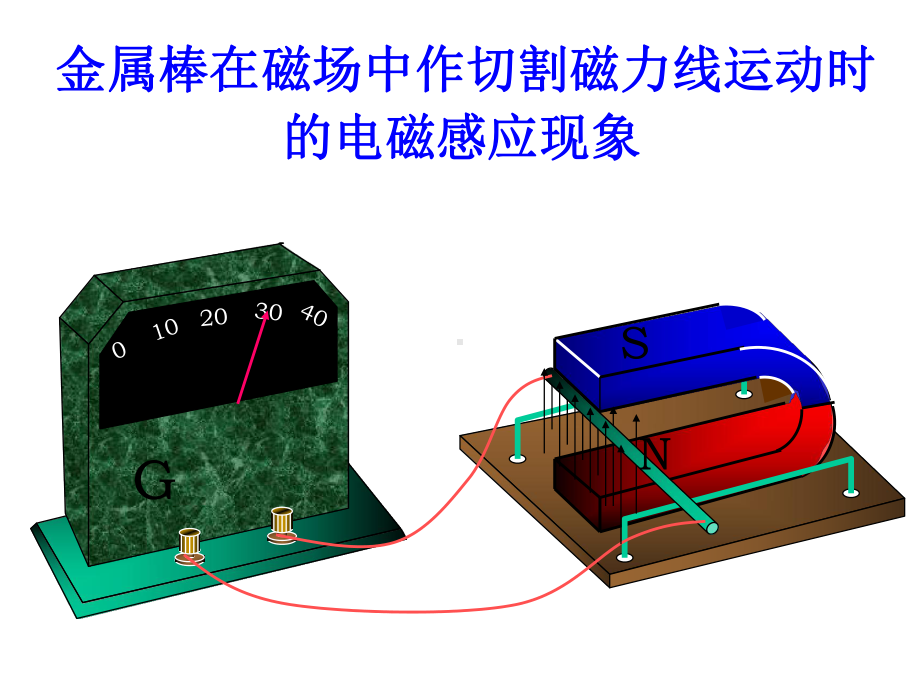 电磁感应electromagneticinduction奥斯特电流磁效应课件.ppt_第3页