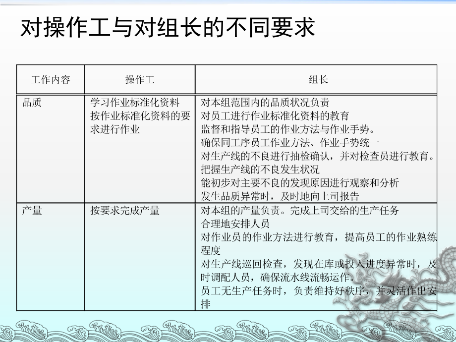 生产线班组长培训基础课程课件.ppt_第3页